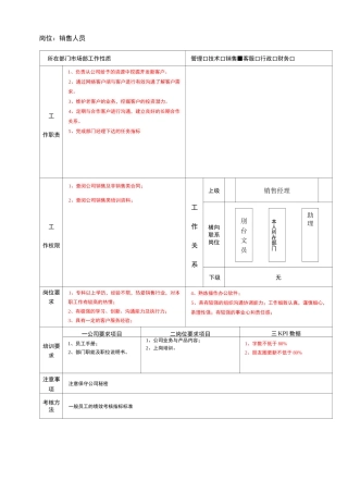 金融公司各岗位说明书