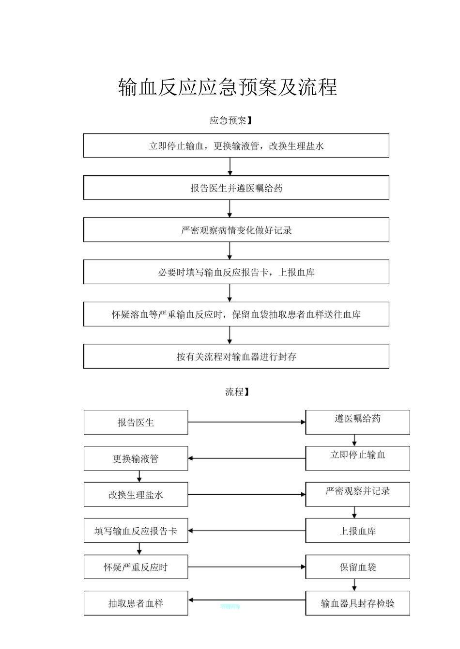 输血科制度流程图_第1页