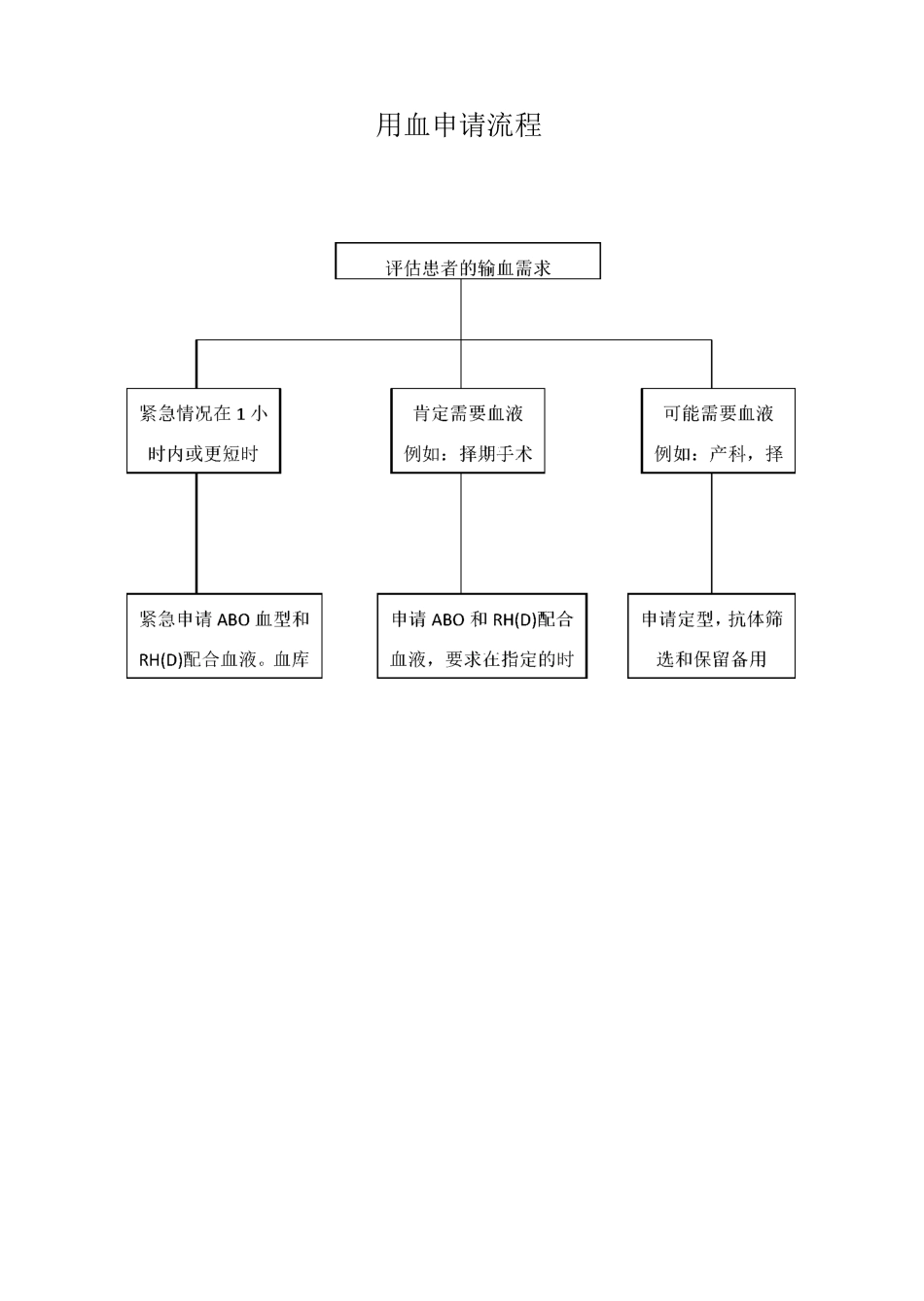 输血科制度流程图_第3页