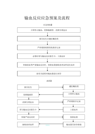 输血科制度流程图