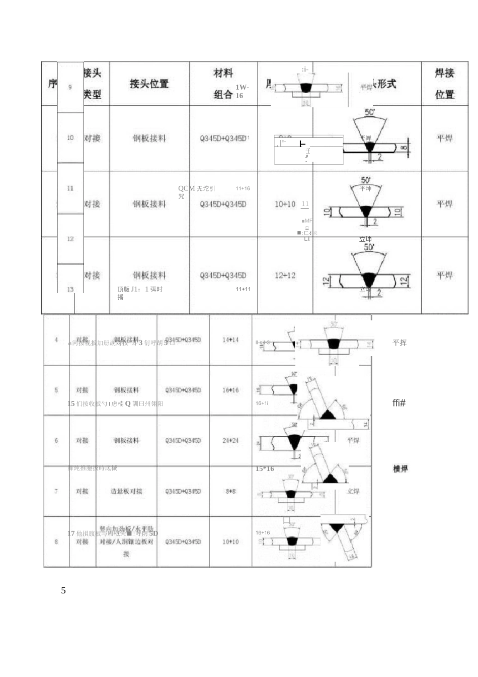 钢箱梁工艺评定方案_图文._第3页