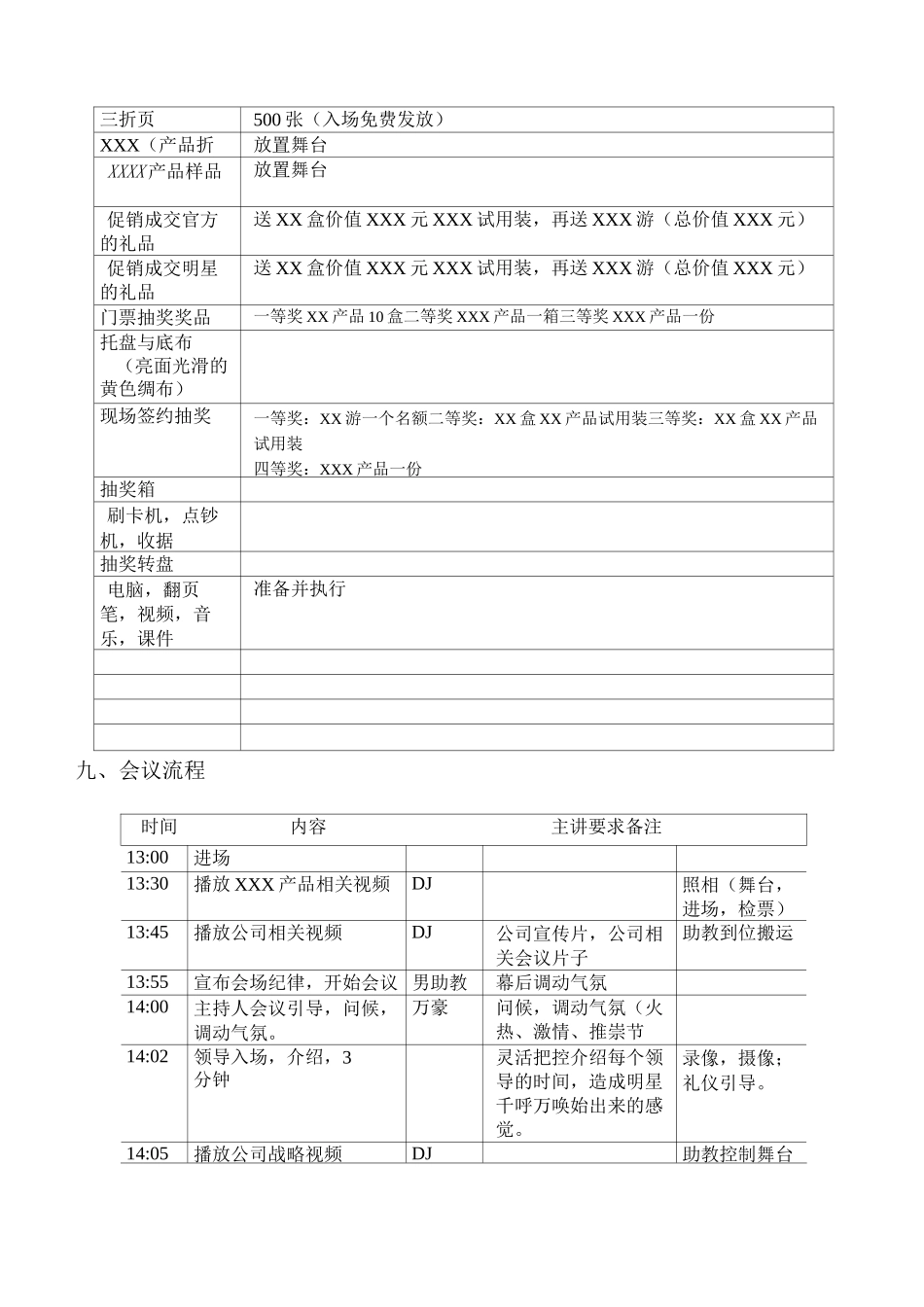会议流程执行方案(XX客户执行样板)_第3页