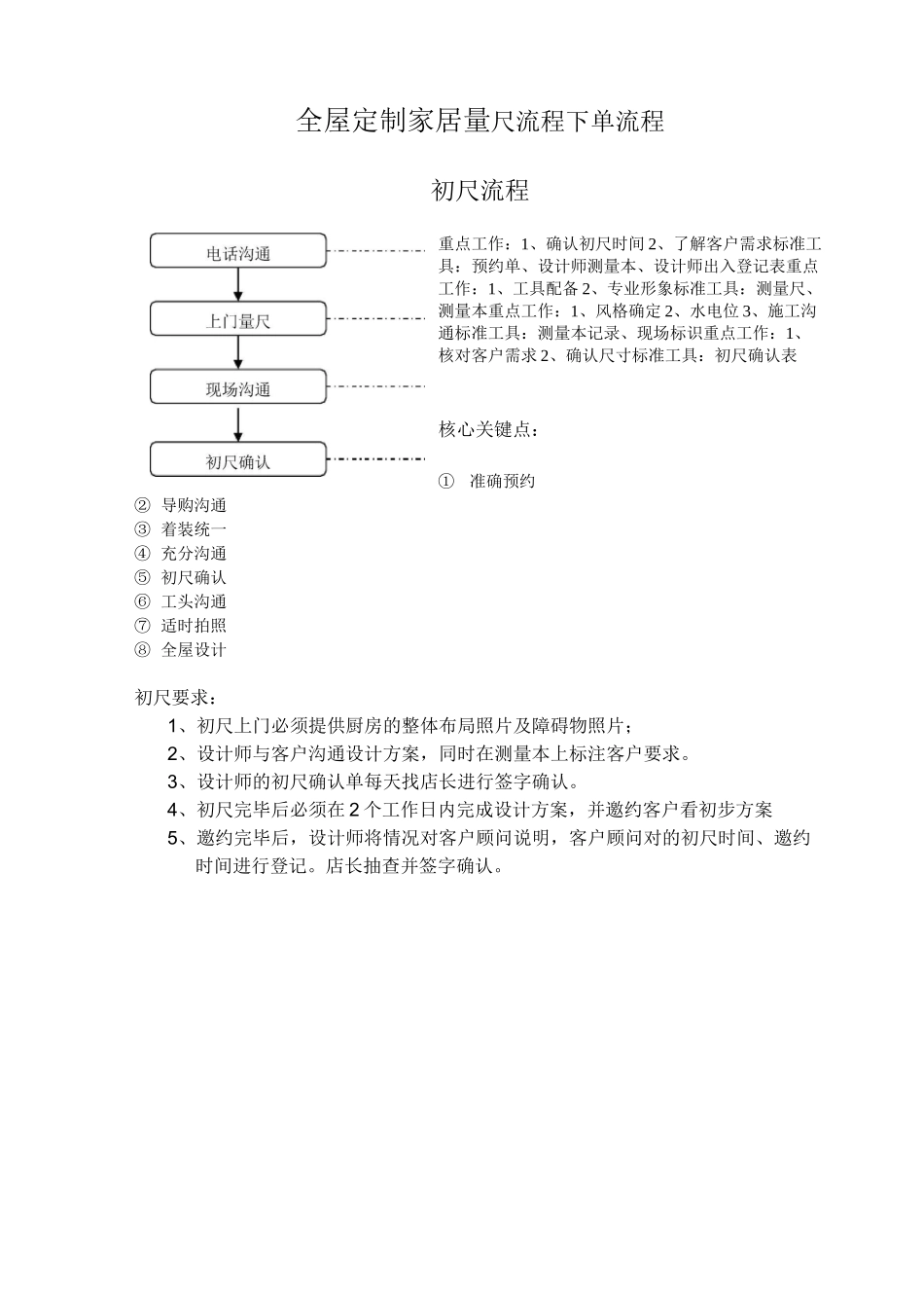 全屋定制家居量尺流程下单流程_第1页