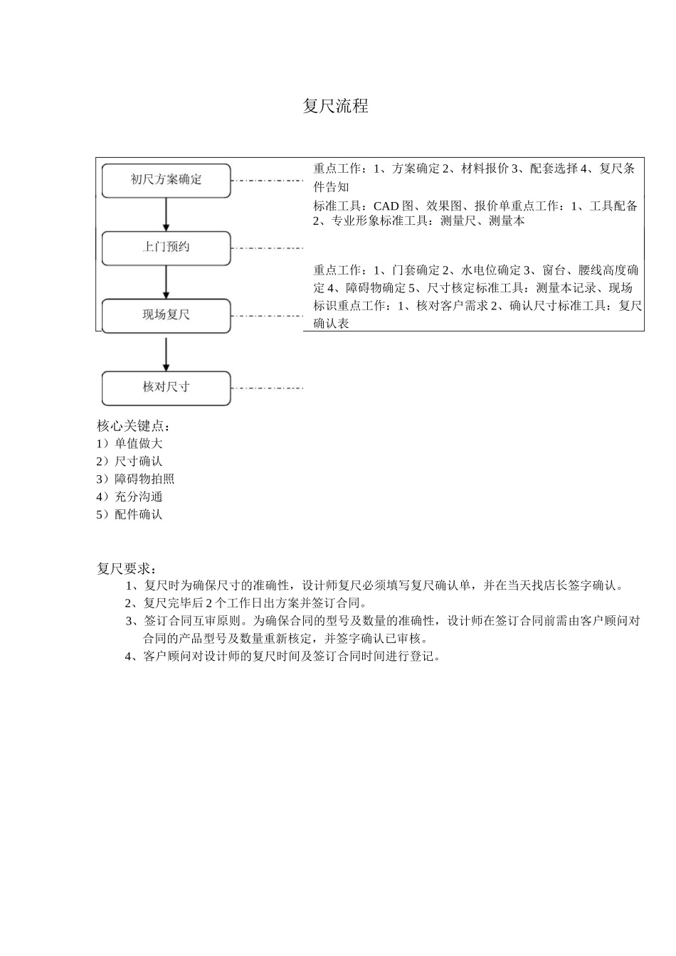 全屋定制家居量尺流程下单流程_第3页
