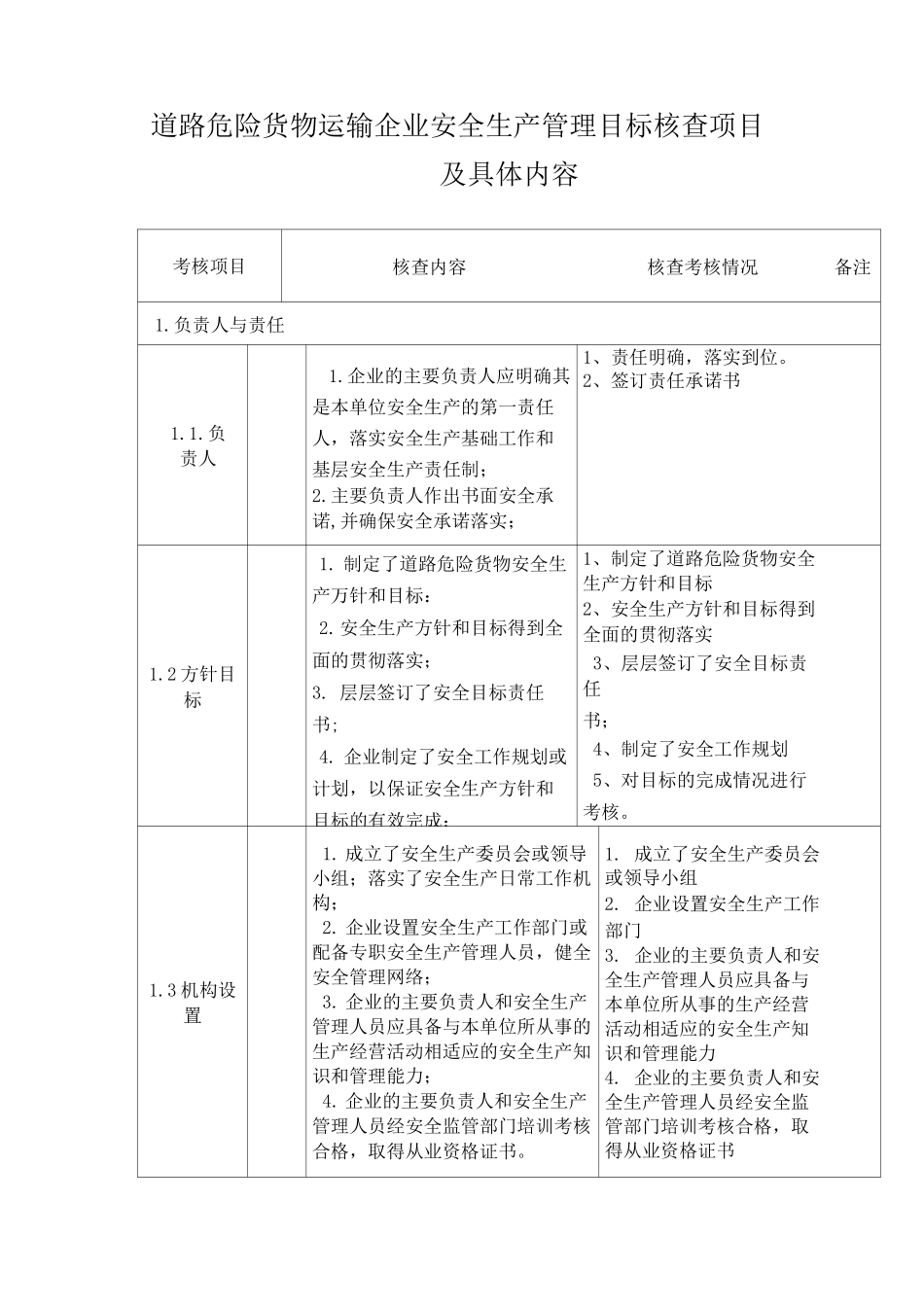 道路危险货物运输企业安全生产管理目标核查项目及具体内容_第1页