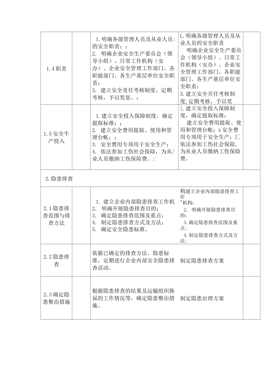 道路危险货物运输企业安全生产管理目标核查项目及具体内容_第2页