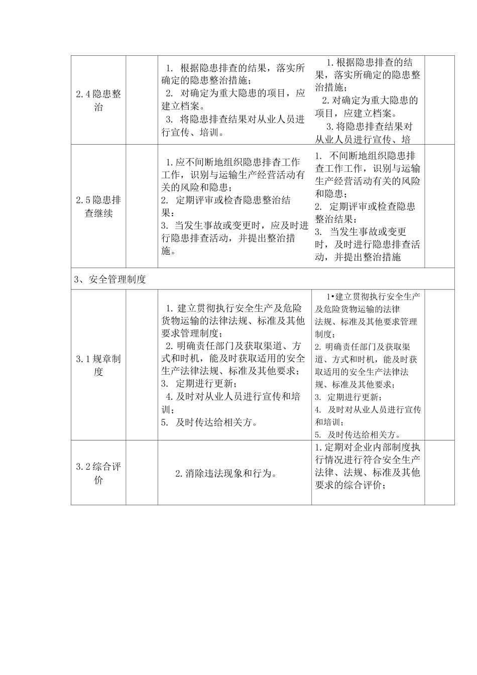 道路危险货物运输企业安全生产管理目标核查项目及具体内容_第3页