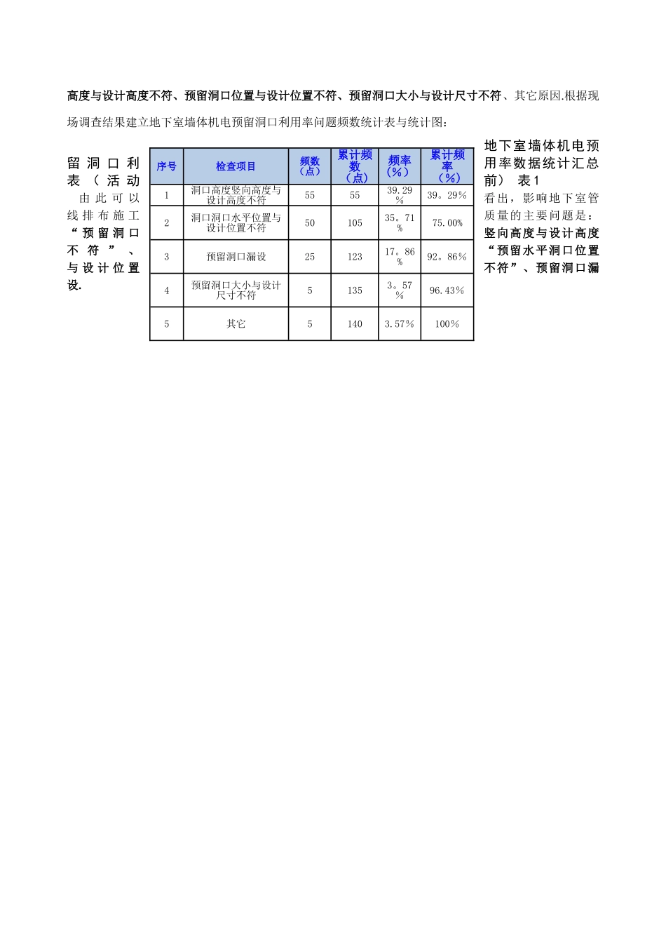 浅谈BIM技术在提高墙体预留洞口准确率中的应用_第2页