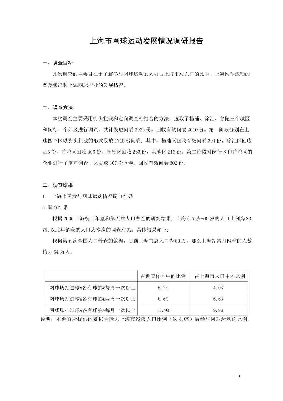 上海网球运动发展情况调研报告_第1页