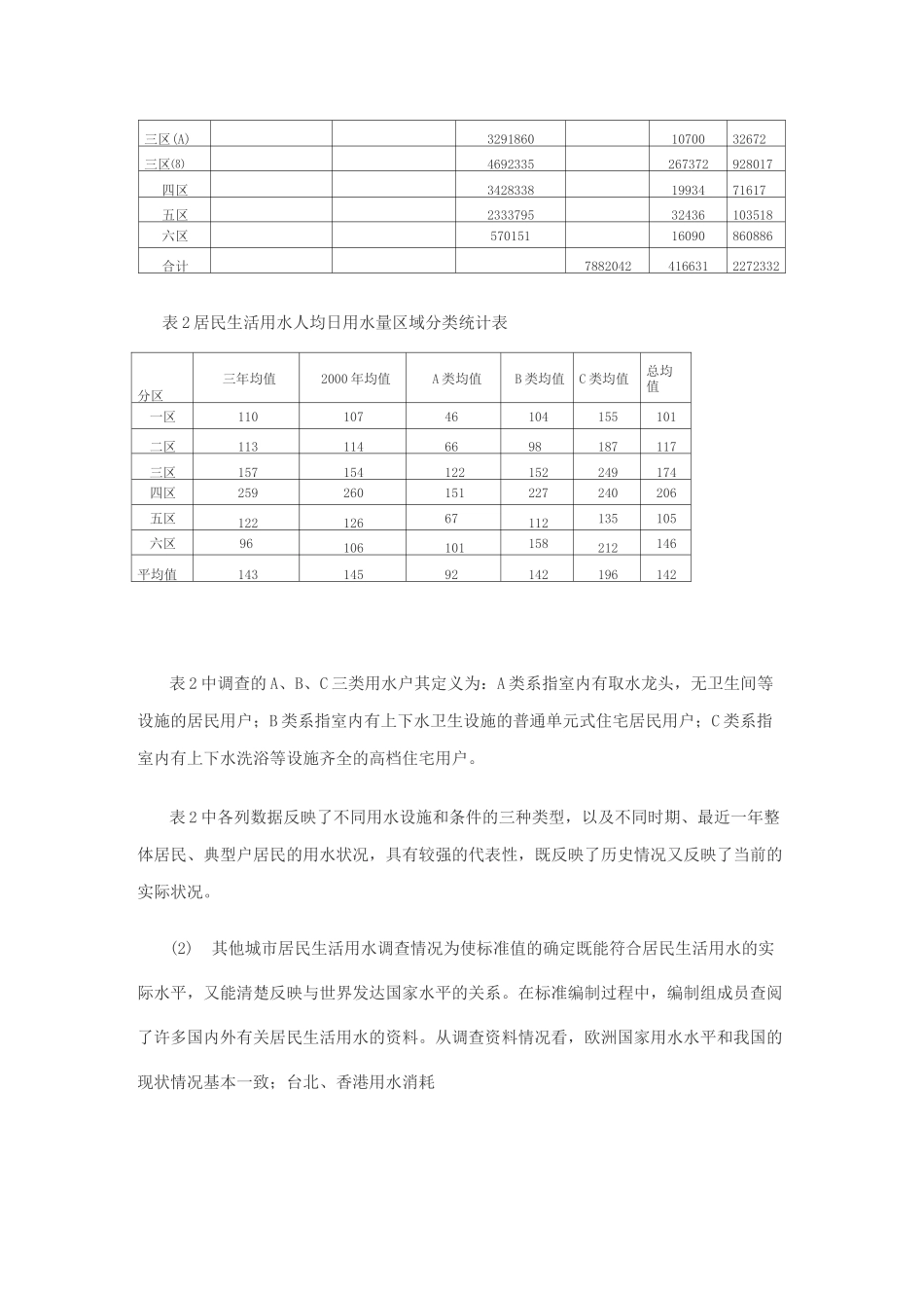 城市居民生活用水量标准_第3页