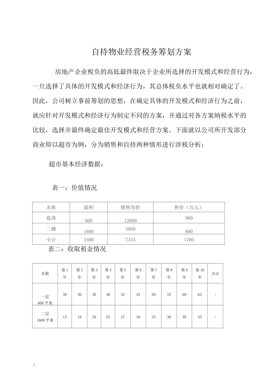 自持商业物业经营税务筹划方案_第1页
