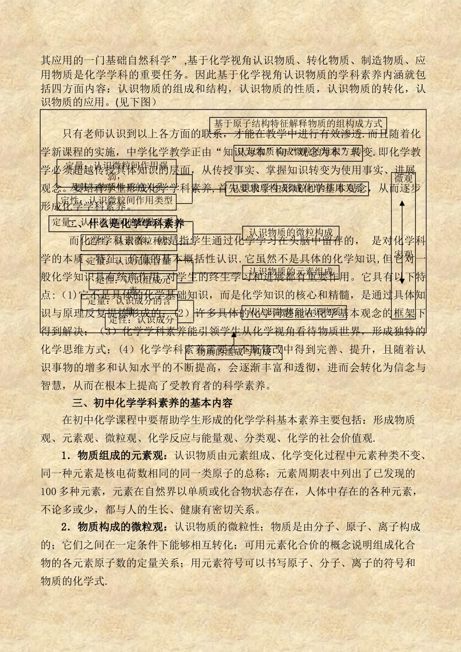 浅谈初中化学如何培养学生形成化学学科素养_第3页