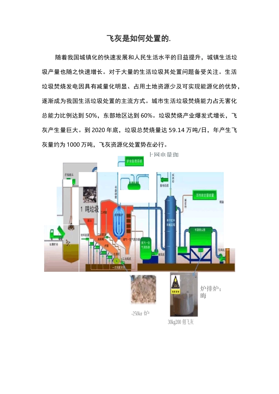 飞灰是如何处置的_第1页