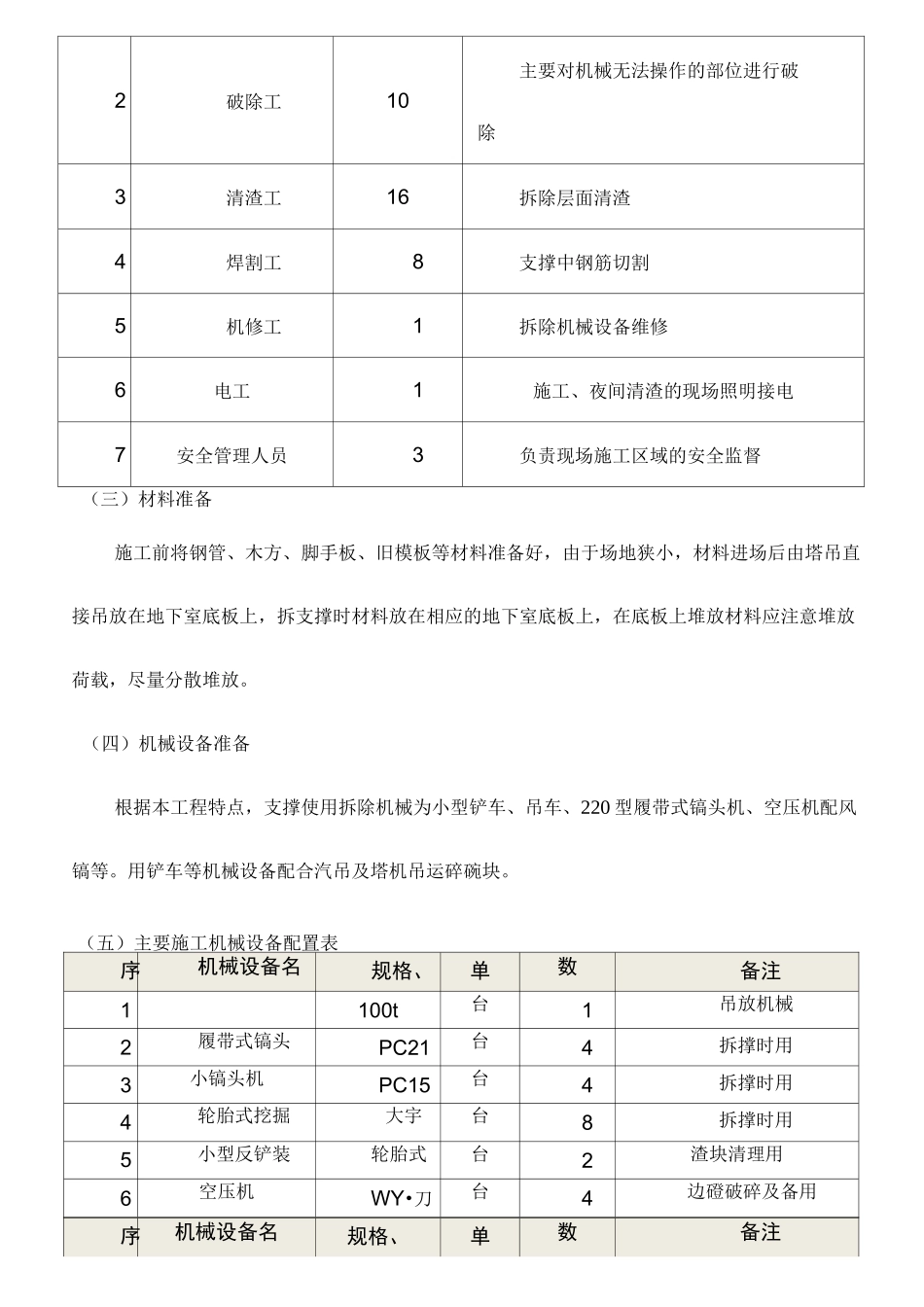 拆撑施工方案_第2页
