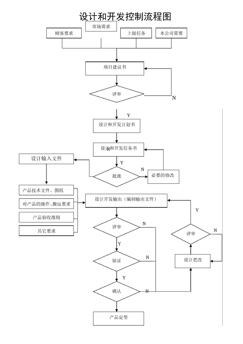 设计开发全套记录文本_第1页