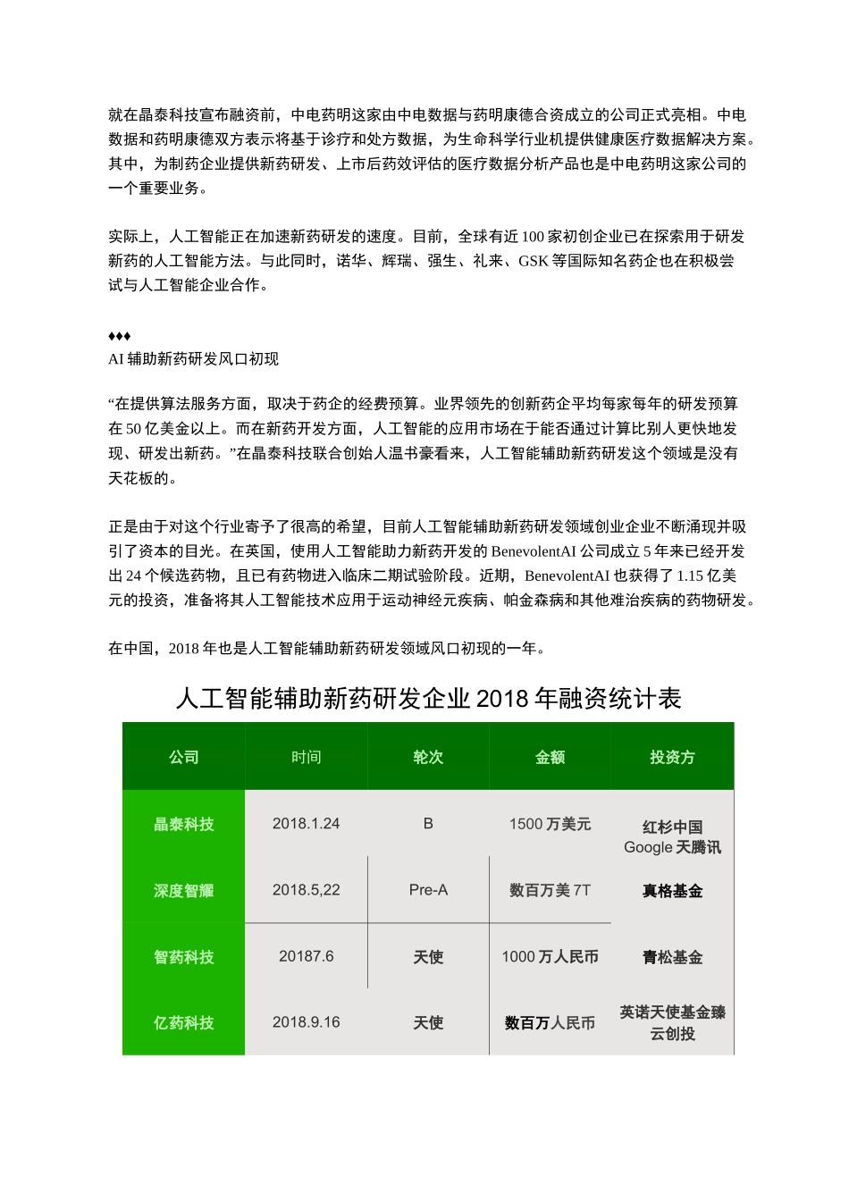 AI技术助力新药研发_第2页