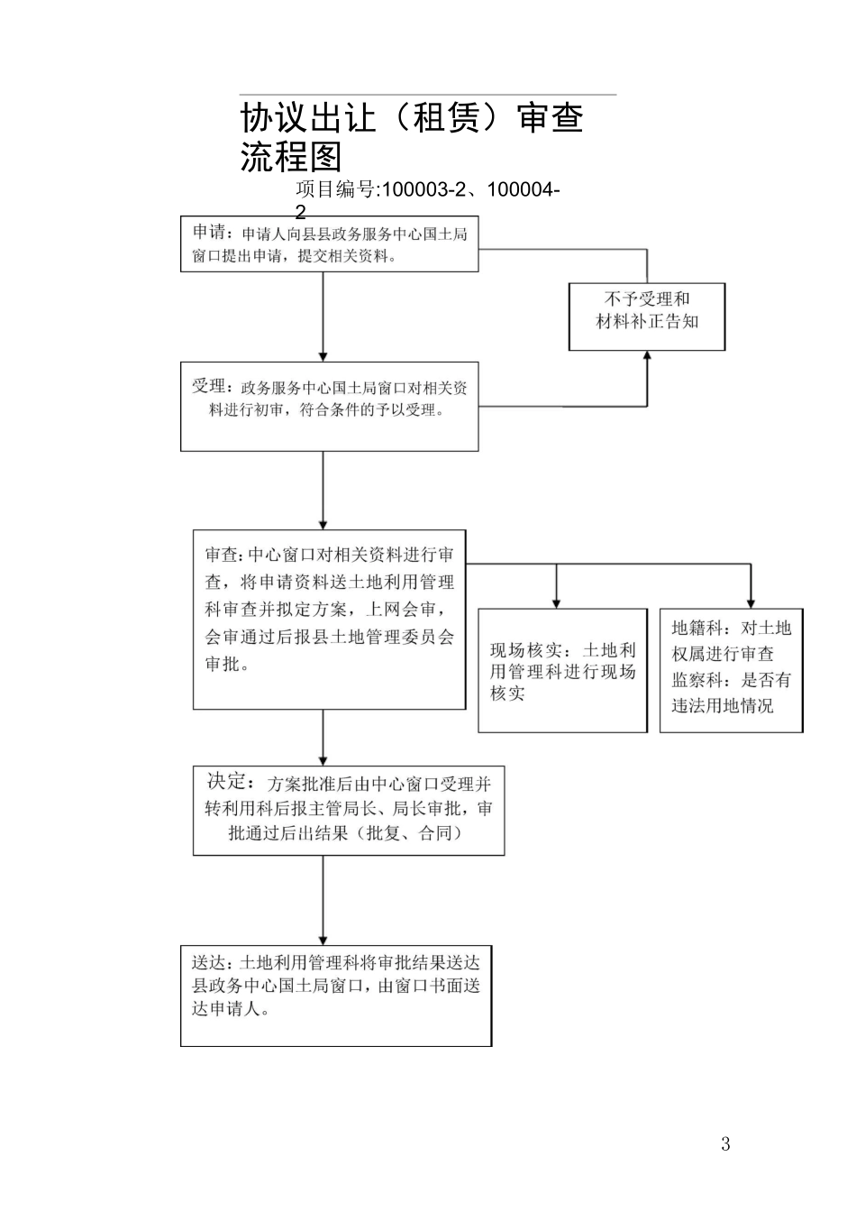 国有土地使用权公开出让租赁程序流程图_第3页