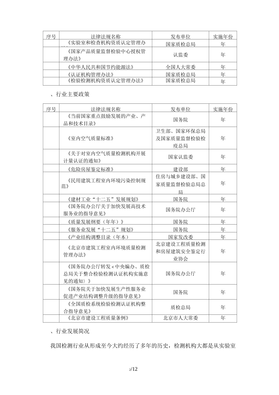 (完整版)建筑工程质量检测鉴定行业_第2页