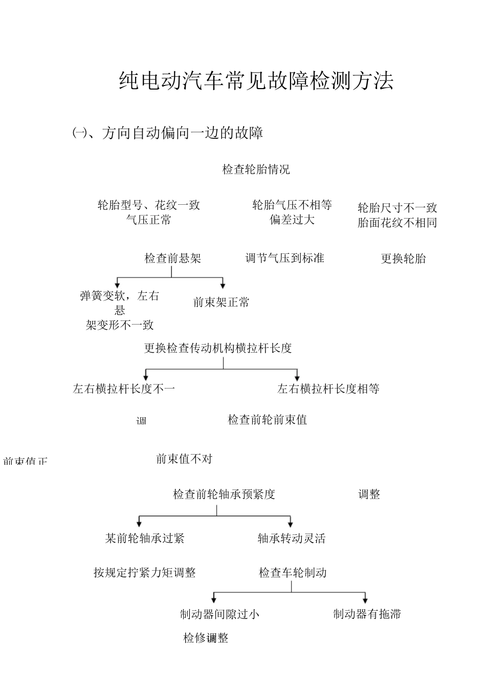 (完整版)电动汽车常见故障检测方法_第1页