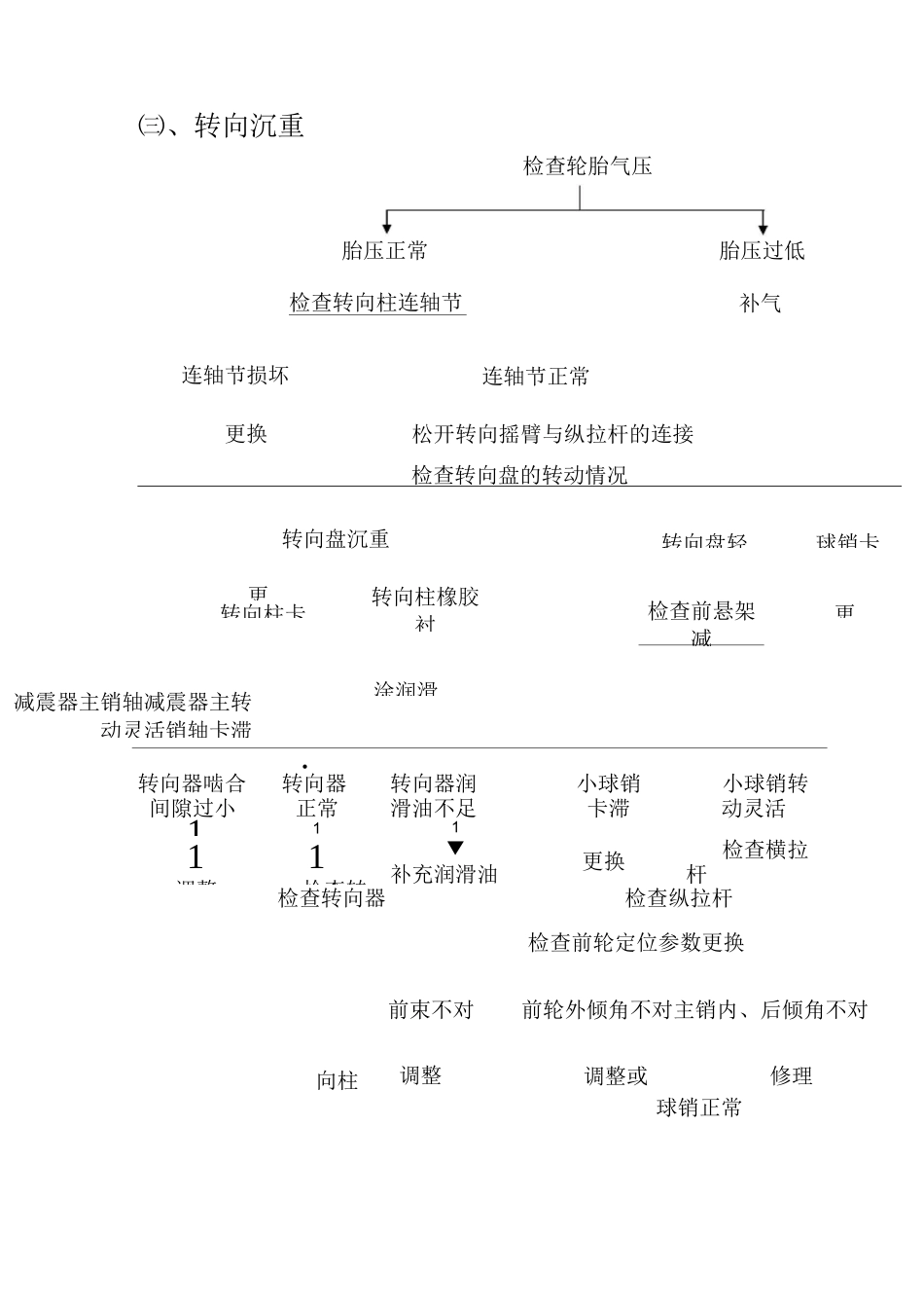 (完整版)电动汽车常见故障检测方法_第3页