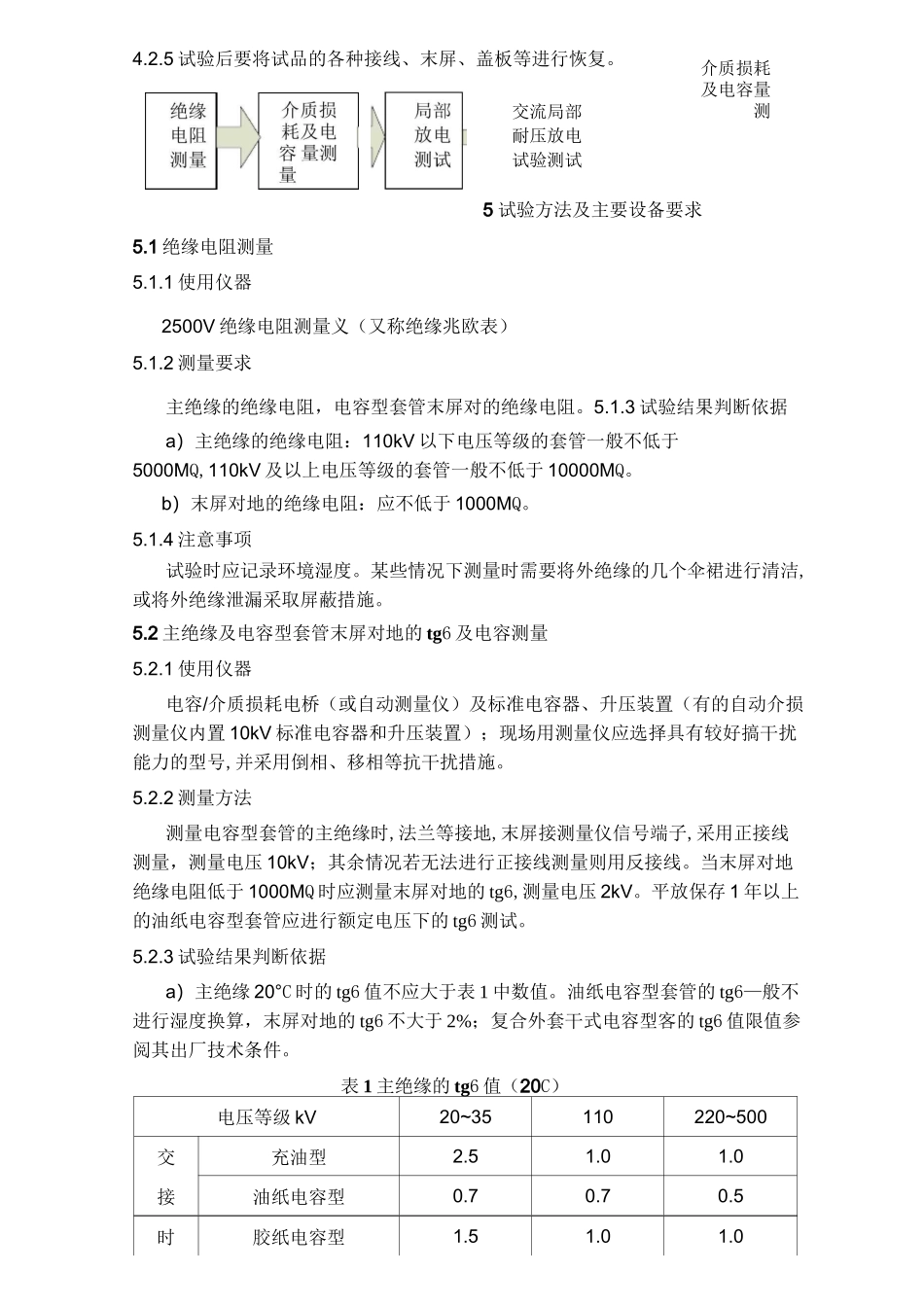 套管绝缘试验作业指导书_第2页