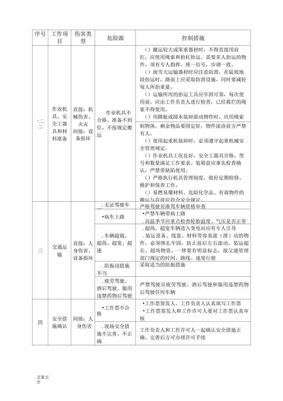 变电站工程施工危险点辨识及预控要求措施_第2页