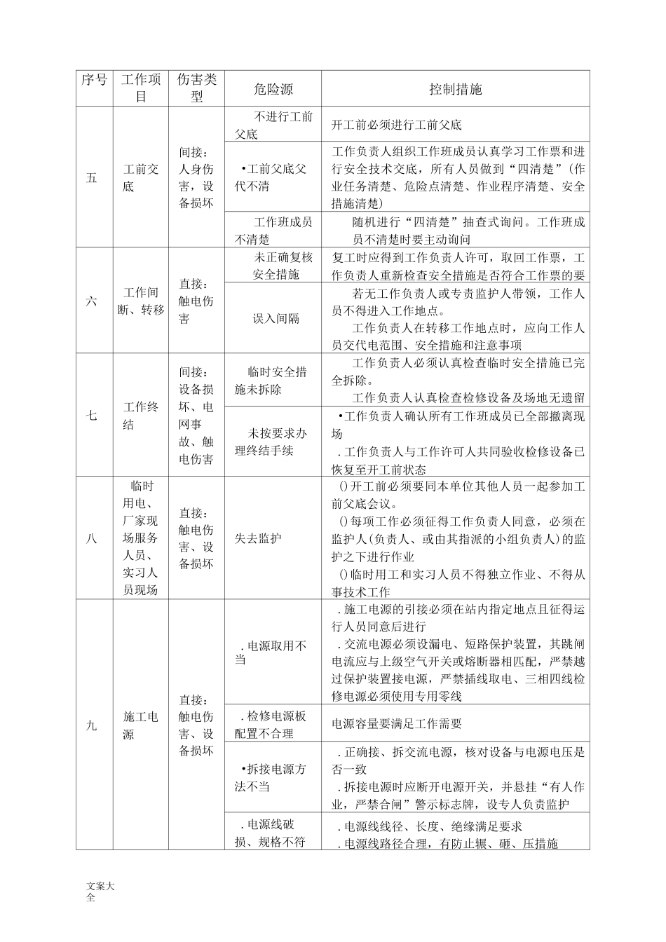 变电站工程施工危险点辨识及预控要求措施_第3页