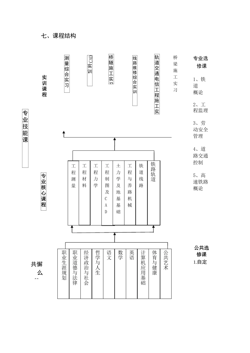 中职铁道施工与养护专业_第2页
