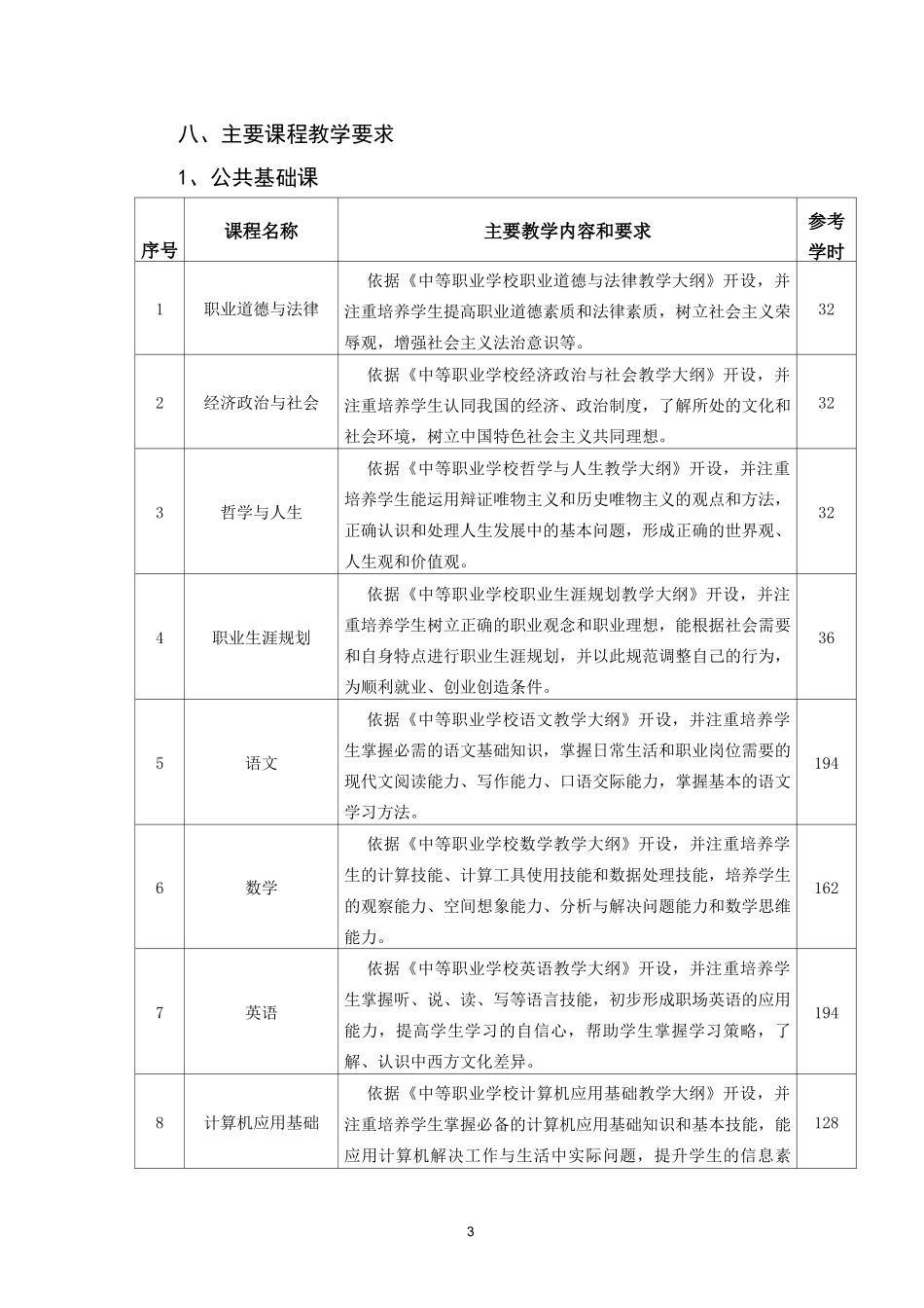 中职铁道施工与养护专业_第3页