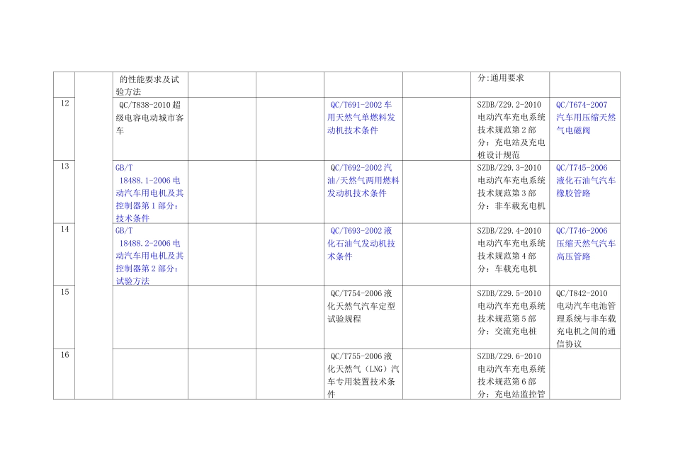 (完整版)新能源汽车标准体系汇总表_第3页
