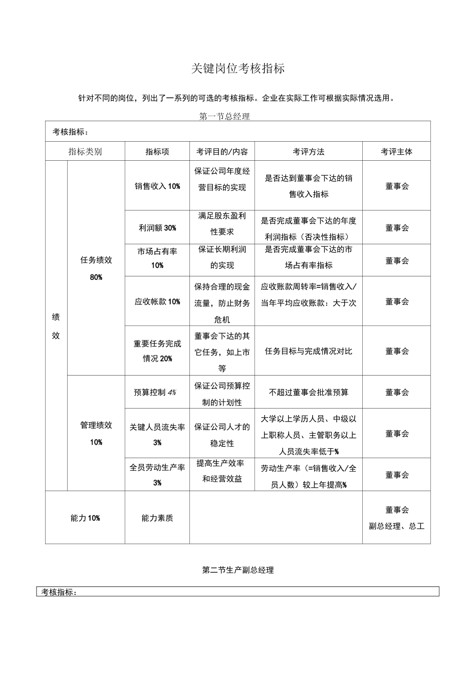 关键岗位考核指标_第1页
