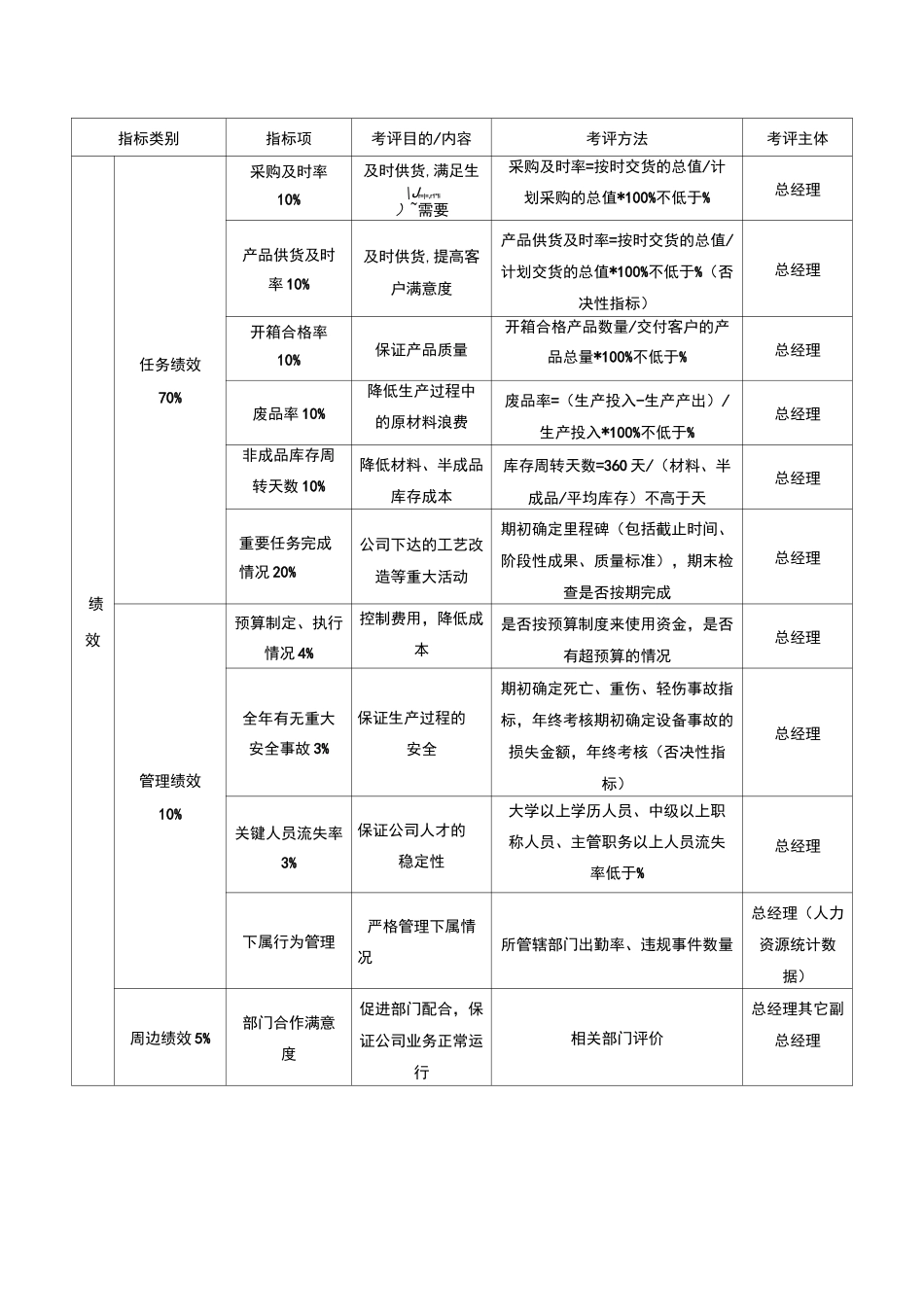 关键岗位考核指标_第2页