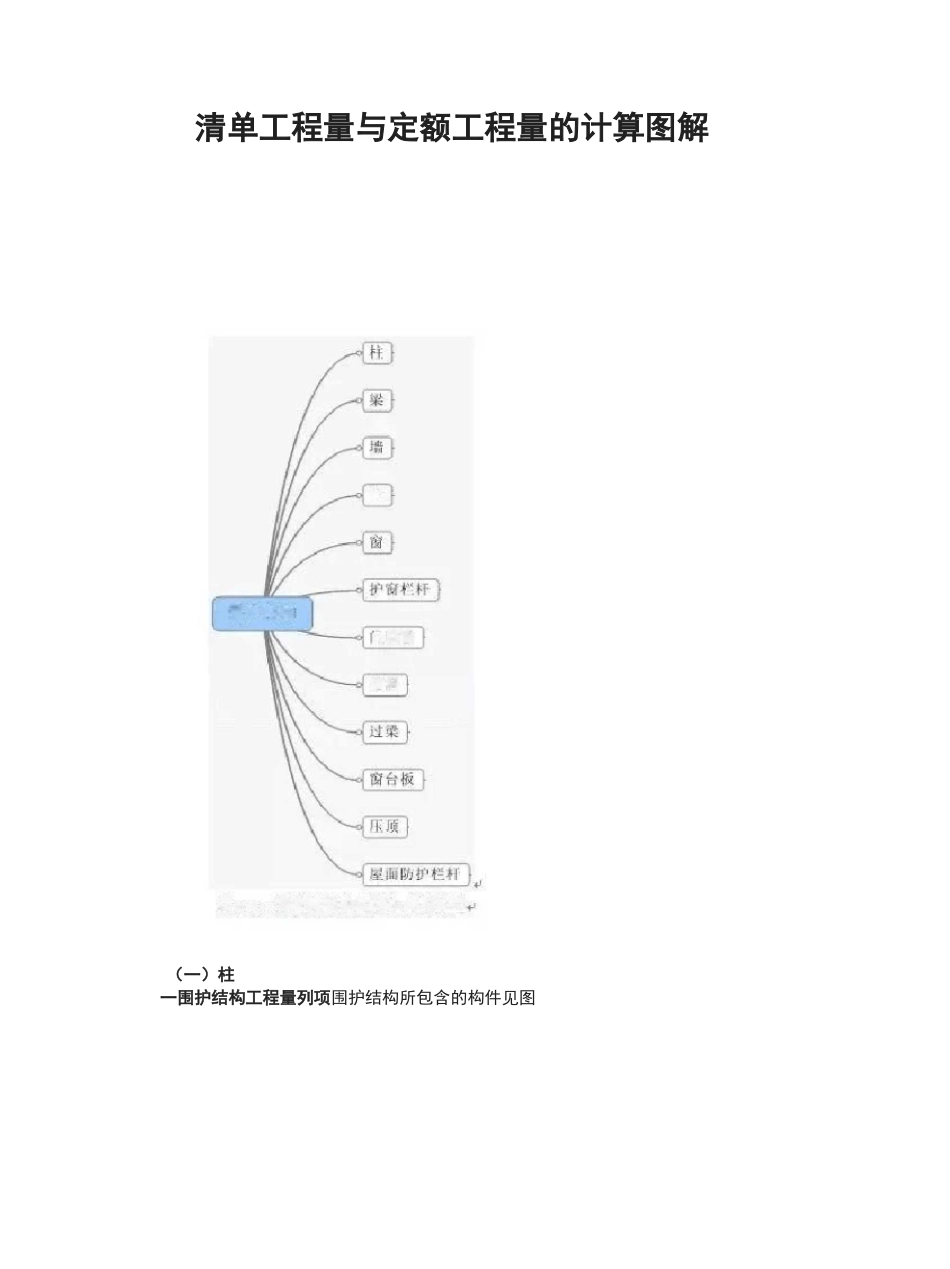 清单工程量与定额工程量的计算图解_第1页