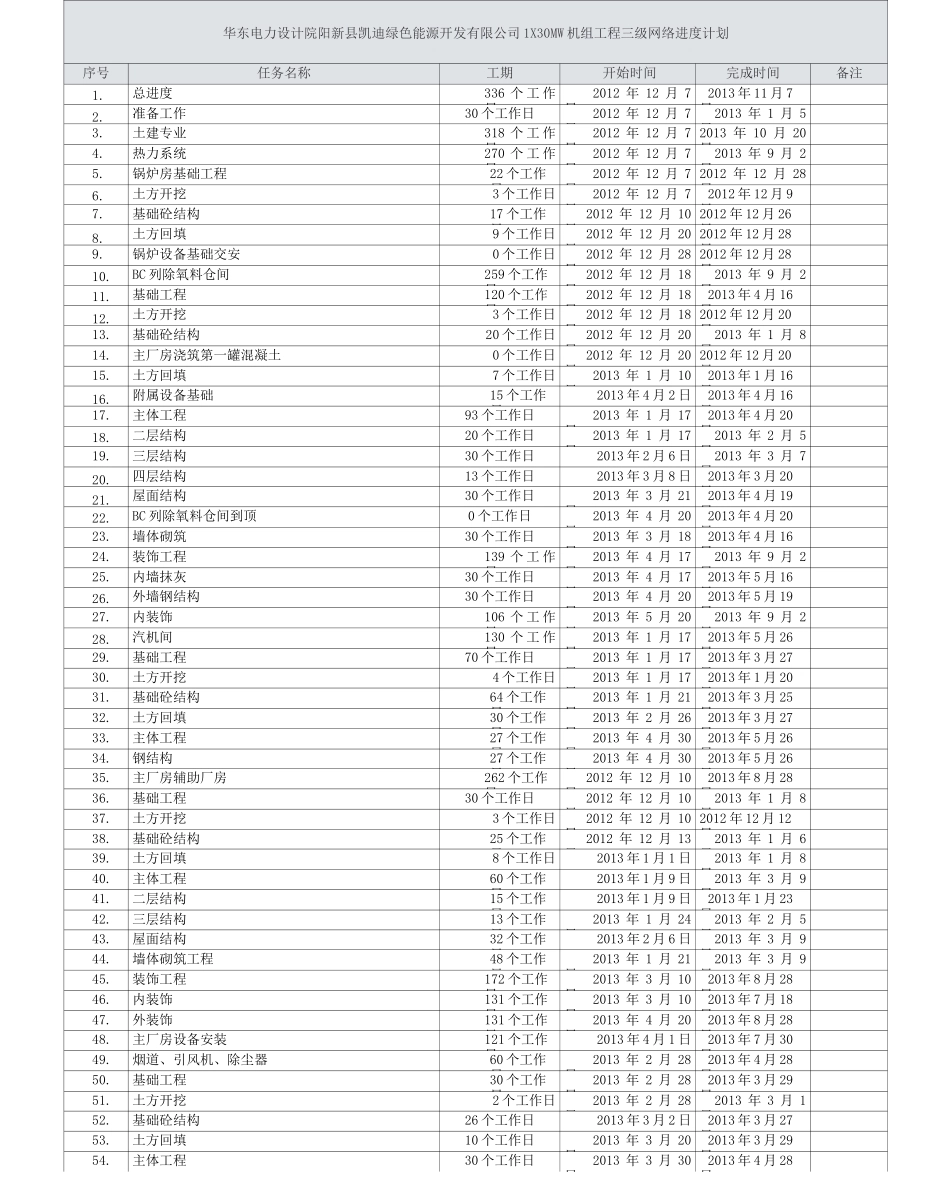 三级网络计划_第1页