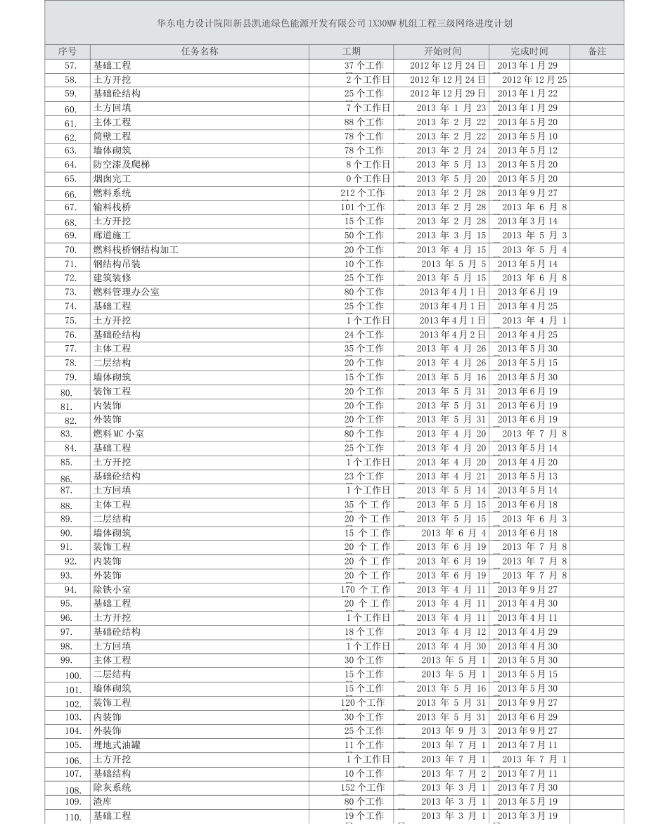 三级网络计划_第3页
