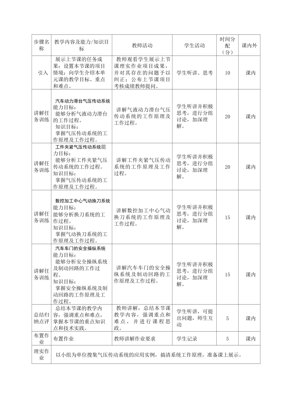 《液压与气动技术》电子教案 第23单元课：气压传动系统实例_第2页