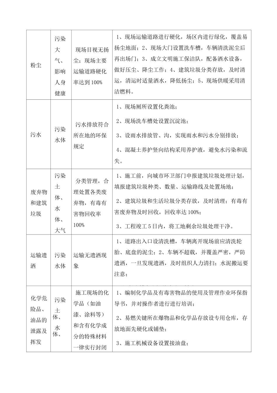 环境管理及措施_第3页