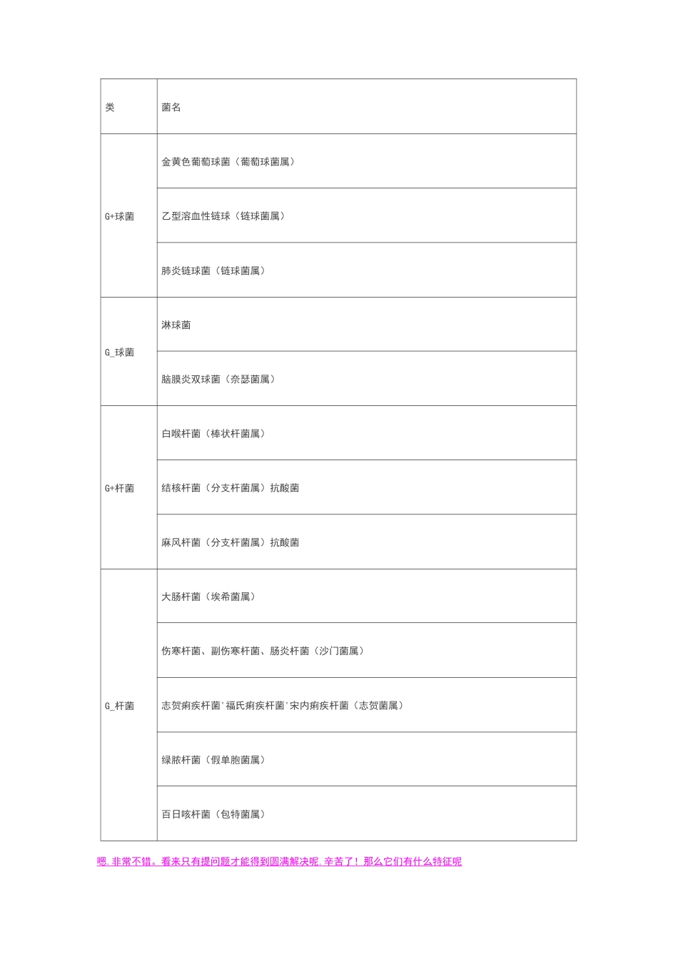 革兰氏阳性菌和革兰氏阴性菌_第3页