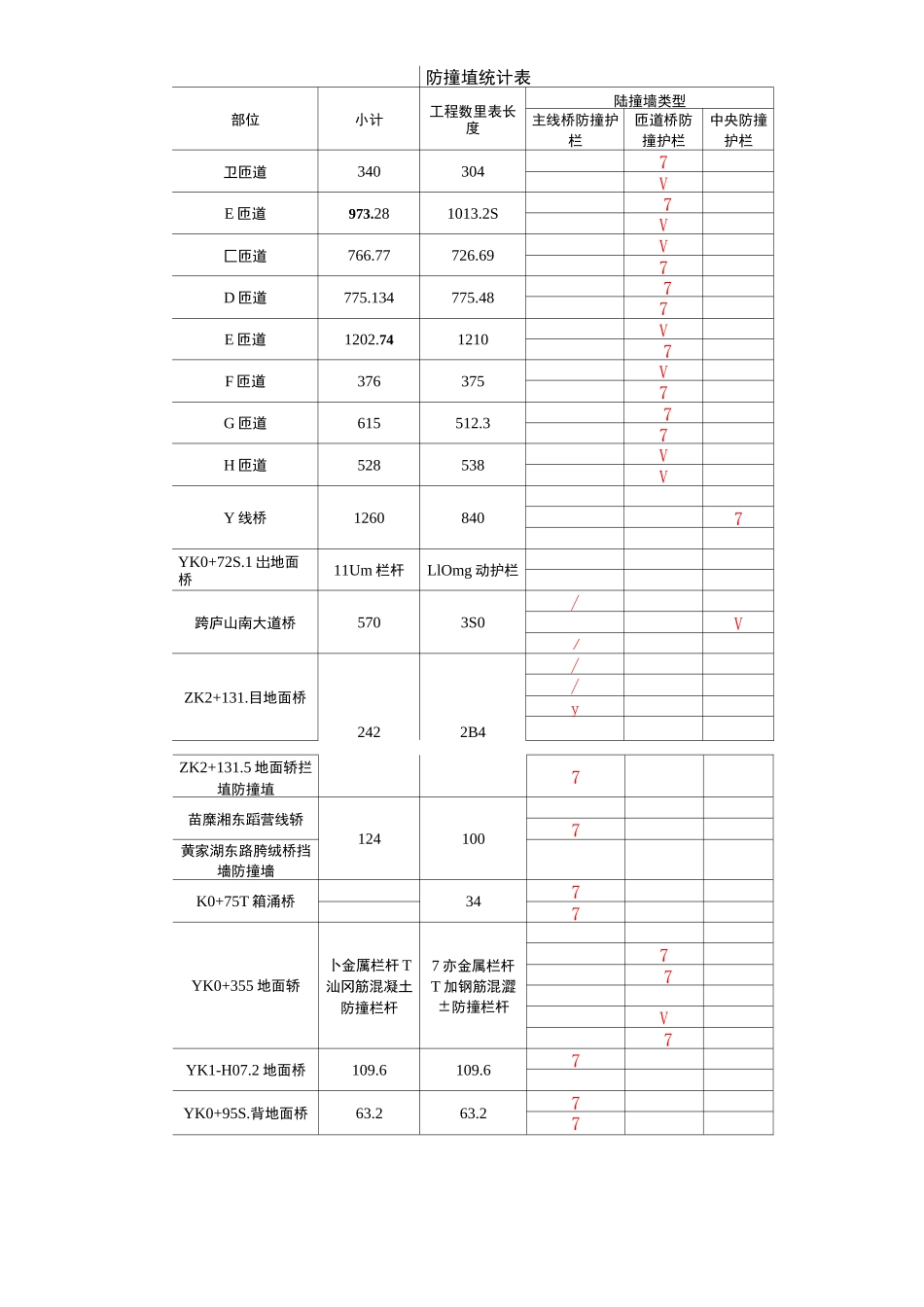 防撞墙安全技术交底_第2页