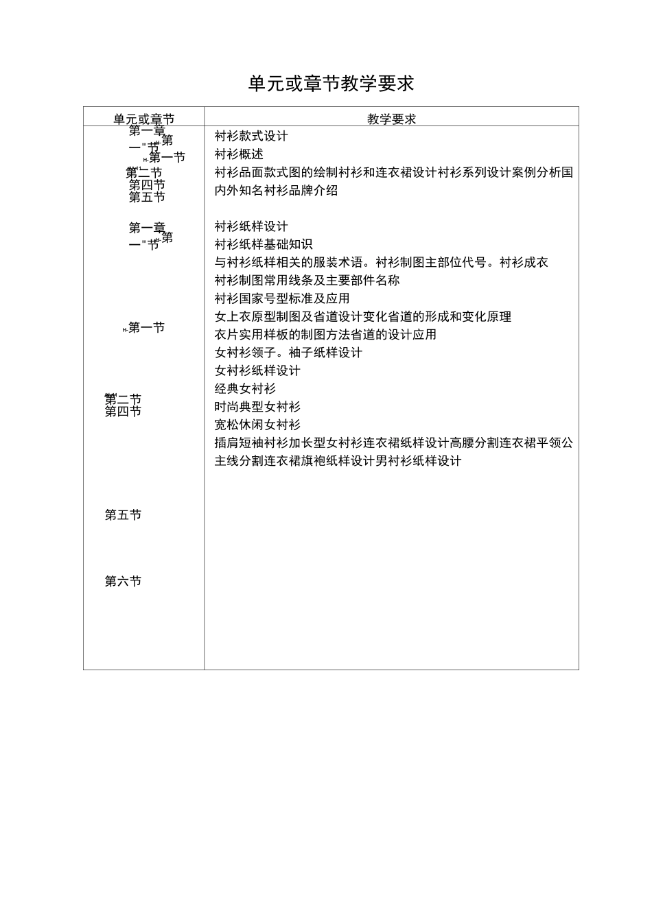 女衬衫制版教案_第2页