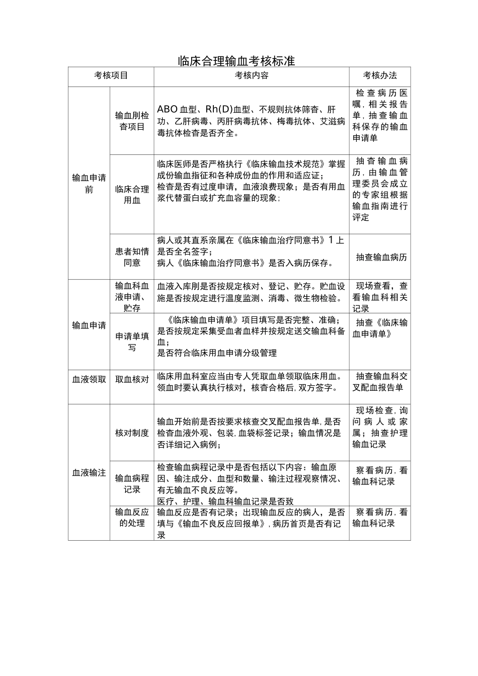 临床合理输血考核制度及考核标准考核表_第3页