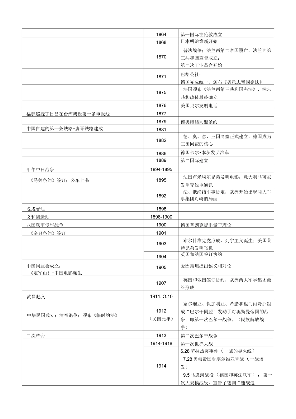 历史大事年表(一战二战超详细)_第2页