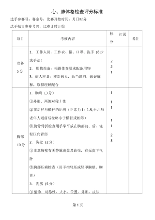 心肺体格检查评分标准