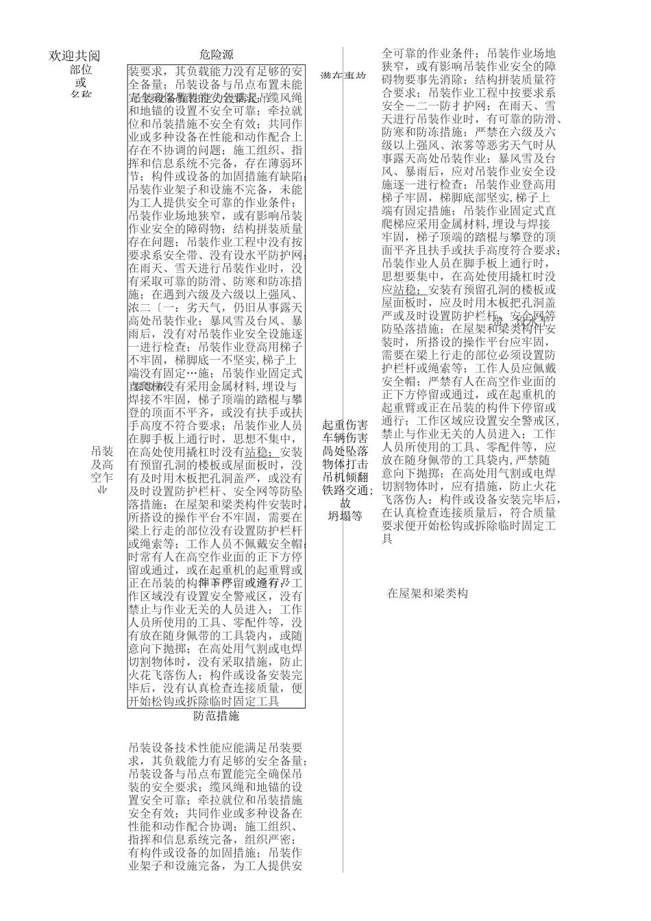 钢结构工程施工安全风险告知书_第2页