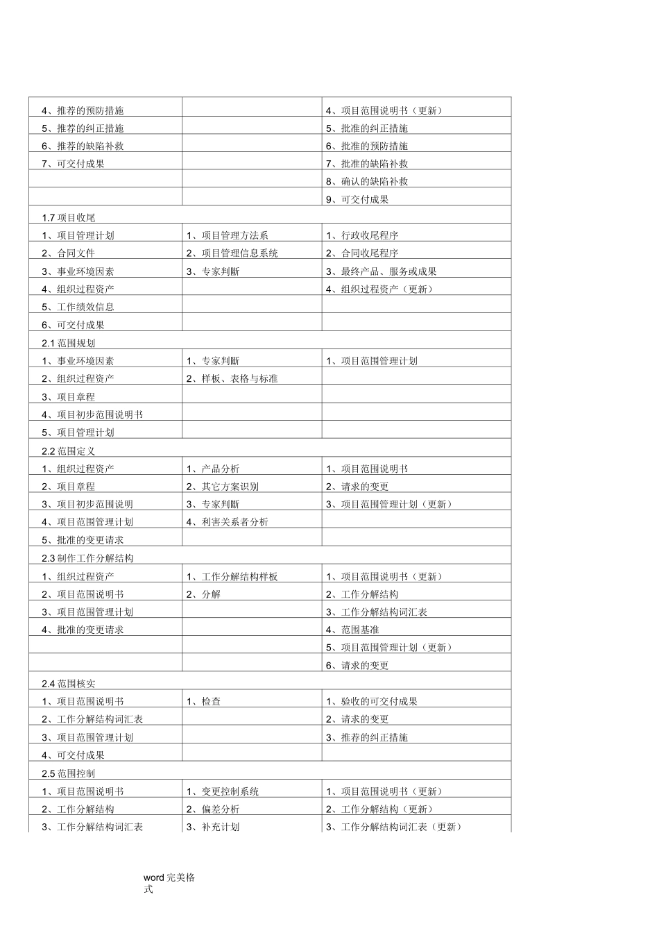 信息系统项目管理师九大管理体系_第2页
