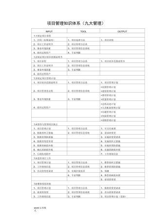 信息系统项目管理师九大管理体系