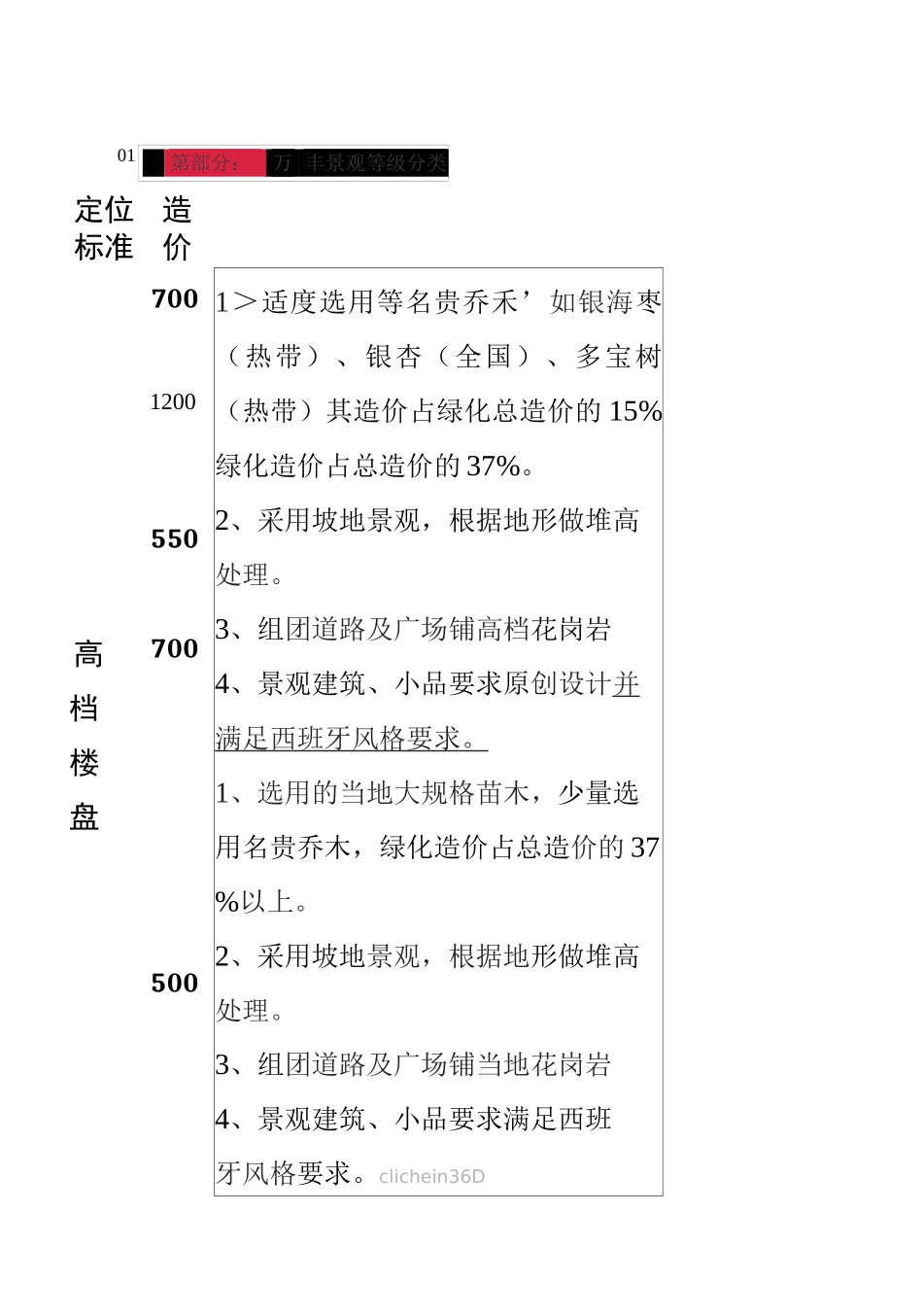 万科园林景观技术标准_第1页