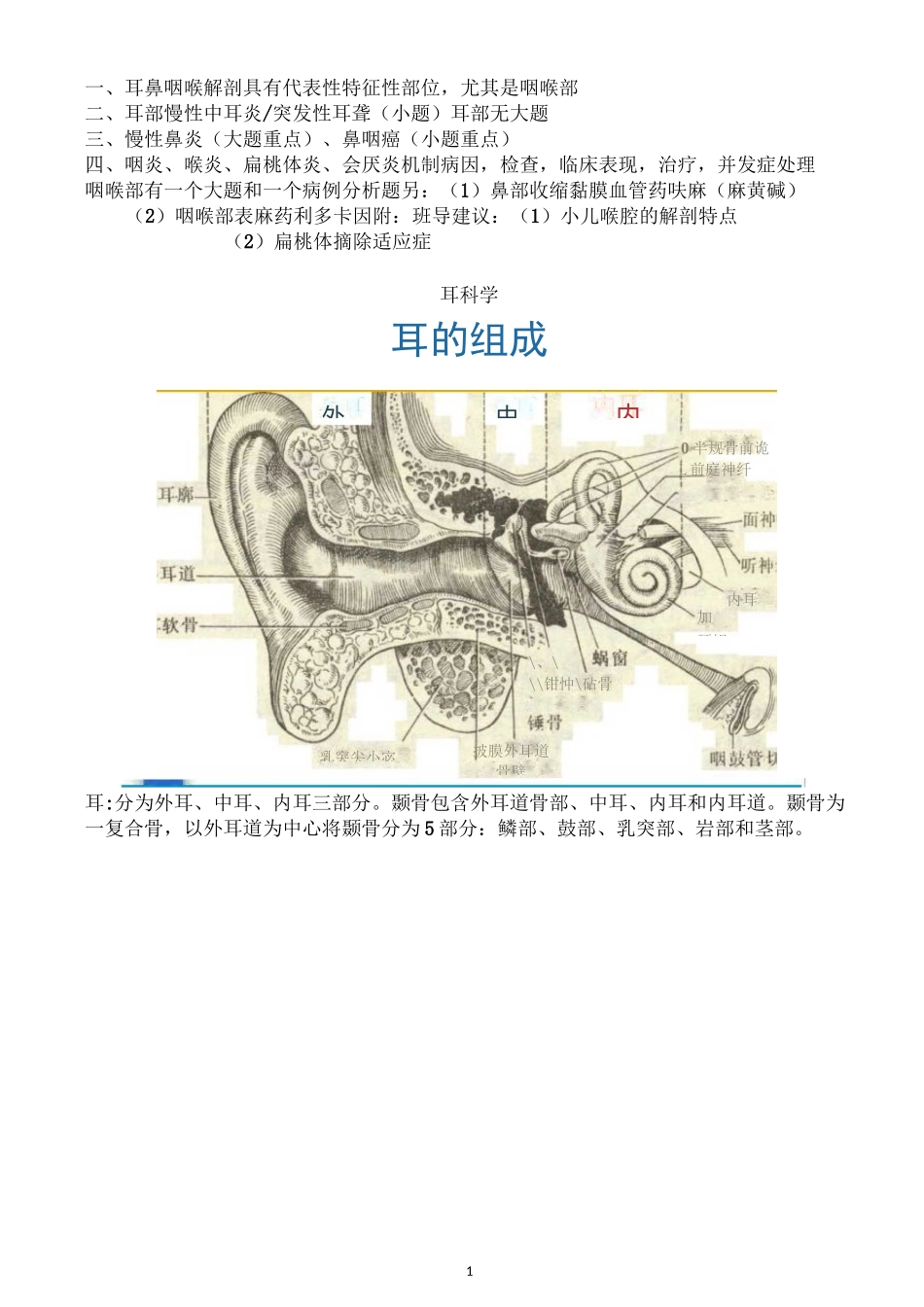 耳鼻喉学总结重点_第1页