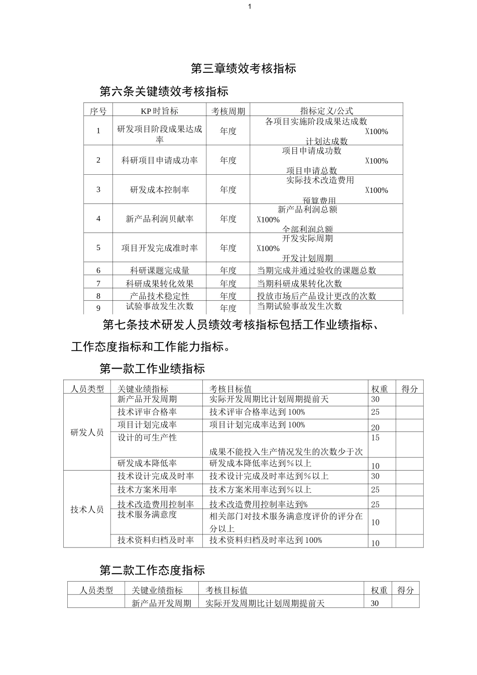 医药研发考核方案_第2页