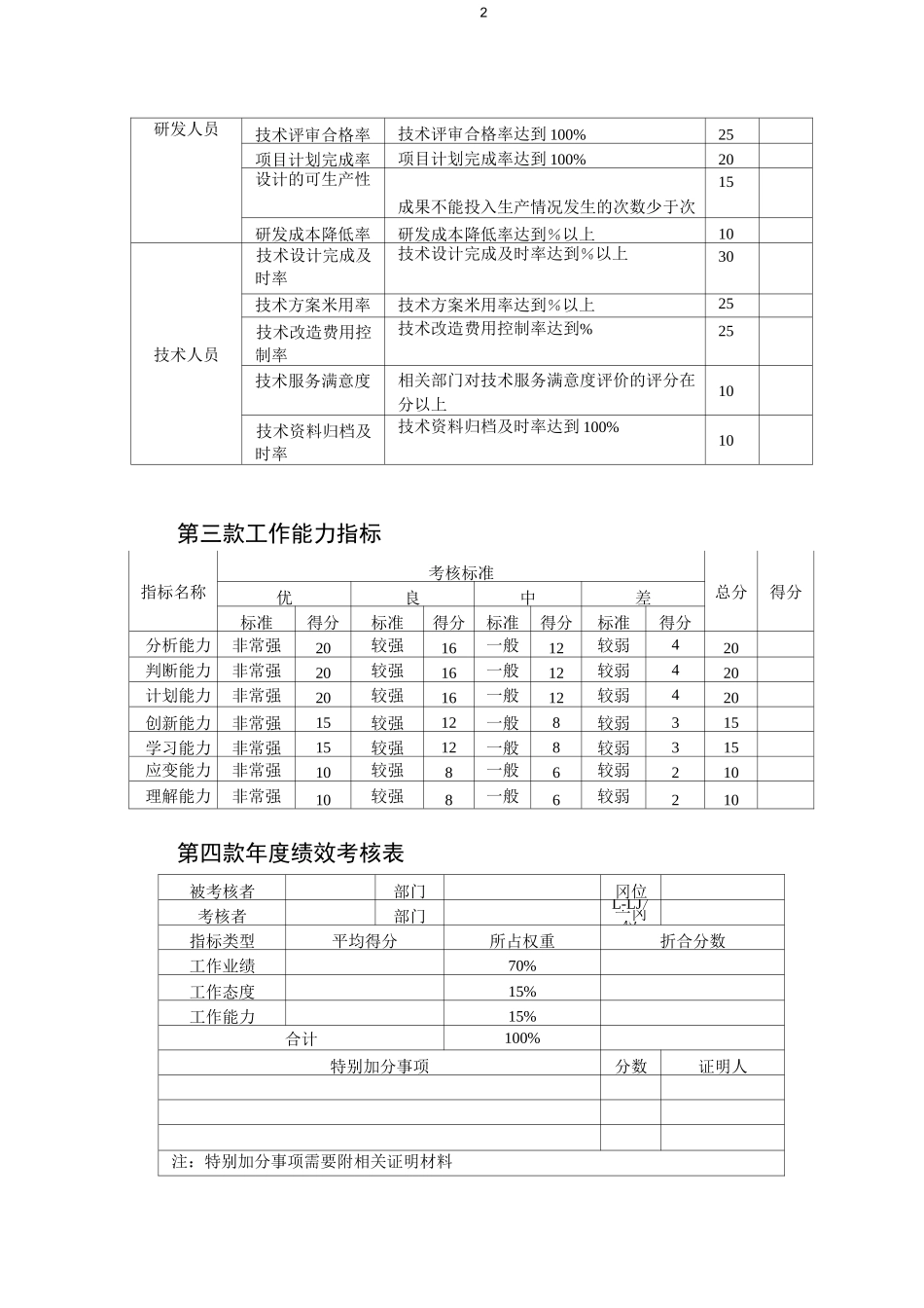 医药研发考核方案_第3页
